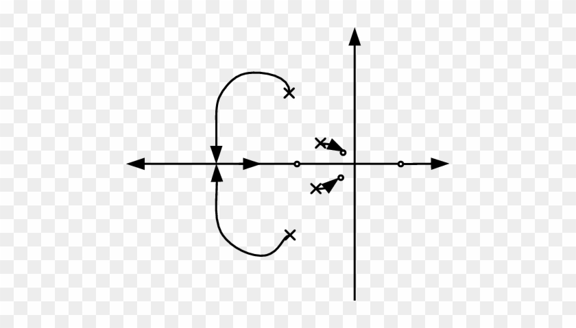 The Root Locus Of Drag Acceleration And Attack Angle - The Root Locus Of Drag Acceleration And Attack Angle #1571764