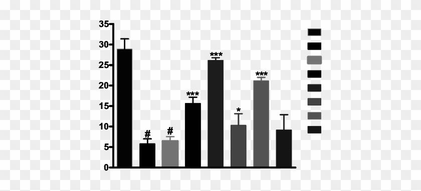 Effect Of Insulin, Rutin And Naringin On Sperm Count - Effect Of Insulin, Rutin And Naringin On Sperm Count #1572356