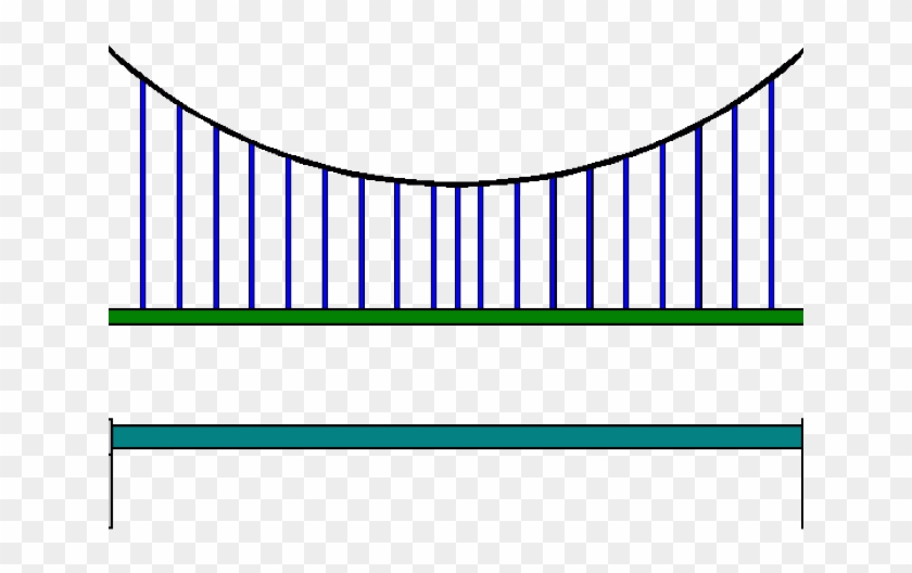 Rope Bridge Clipart Transparent - Rope Bridge Clipart Transparent #1573473