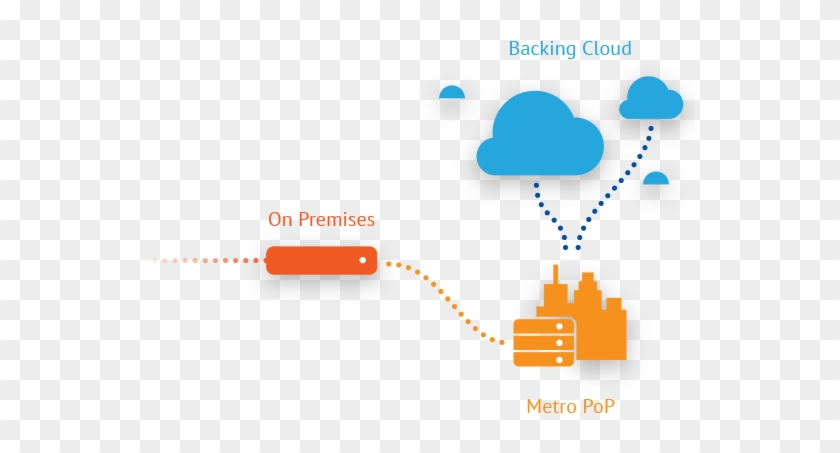 Full Lifecycle Elastic Storage - Full Lifecycle Elastic Storage #1575041