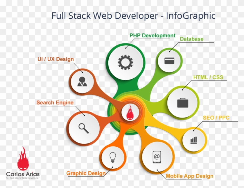 Graphic Design Vs Web Developer Vector And Clip Art - Graphic Design Vs Web Developer Vector And Clip Art #1575206