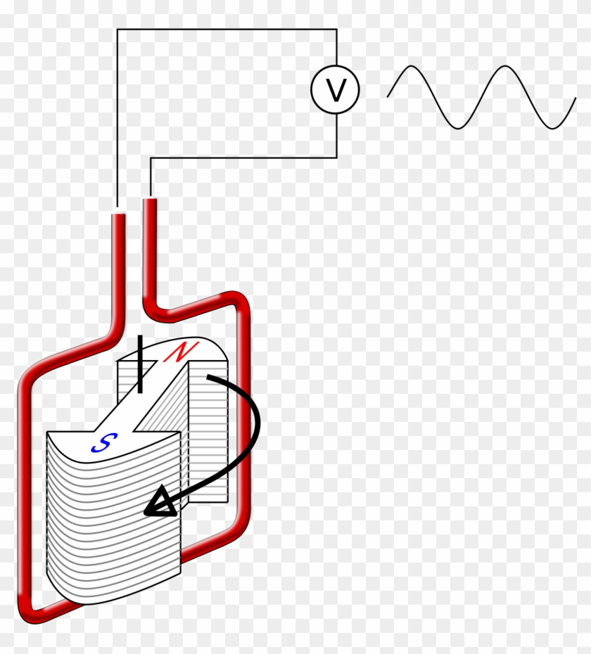 Operation Of Alternator - - Operation Of Alternator - #1577133