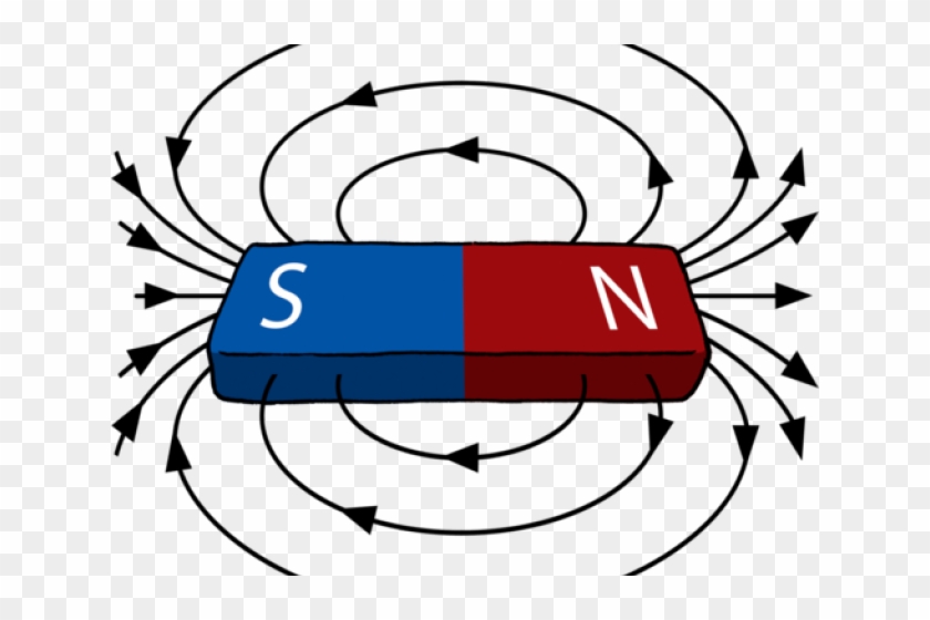 Magnetism Clipart Electrostatic Force - Magnetism Clipart Electrostatic Force #1577193