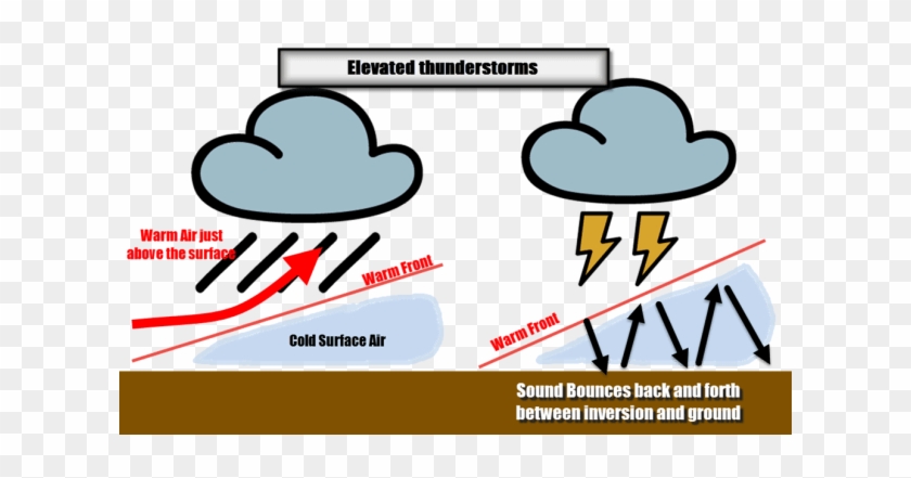 Thunder Clipart Loud - Thunder Clipart Loud #1578000