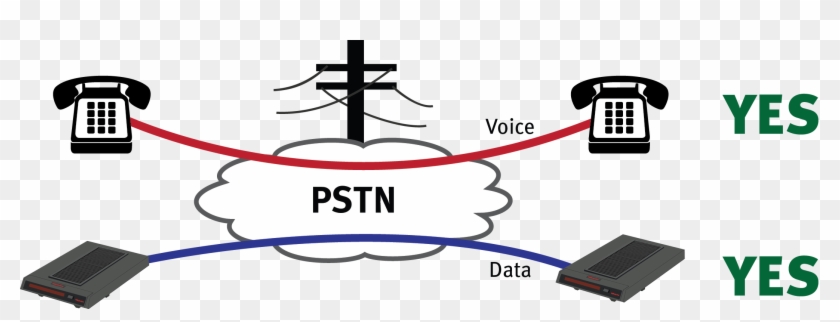 Pstn Voice Data Network With Phones And Modems - Pstn Voice Data Network With Phones And Modems #1578490