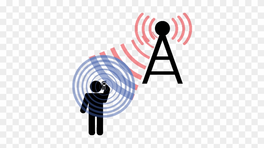 Cell Phone Protection - Cell Phone Protection #1580488