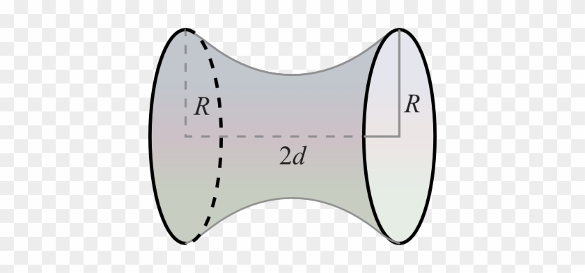 Due To Symmetry, We Note That The Bubble Will Be A - Physics #246832