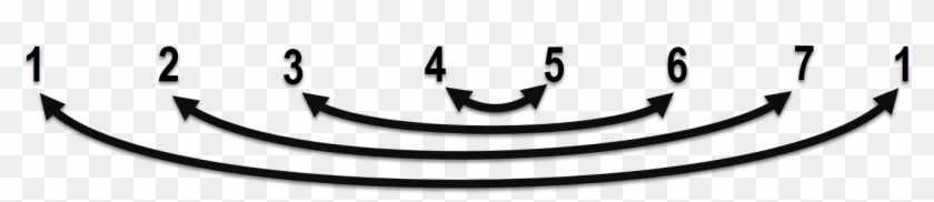 All Major Thirds Become Minor Sixths - All Major Thirds Become Minor Sixths #1582316