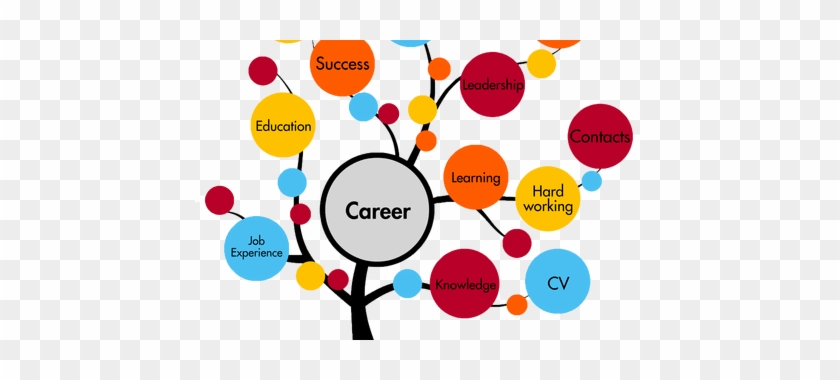 Jobs Clipart Career Guidance - Jobs Clipart Career Guidance #1583000