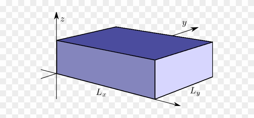 Shoebox Shaped Room With Solid Walls As Used In The - Shoebox Shaped Room With Solid Walls As Used In The #1583671
