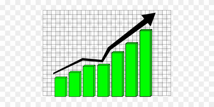 Bar Chart Profit Curve Pie Chart - Bar Chart Profit Curve Pie Chart #1583985