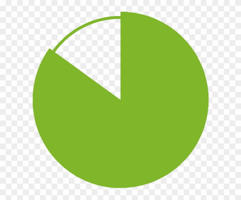 Pie Chart Graphic Filled To Eighty-five Percent - Pie Chart Graphic Filled To Eighty-five Percent #1584004