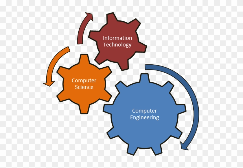 Computer Engineering > Designs The Device - Computer Engineering > Designs The Device #1584486