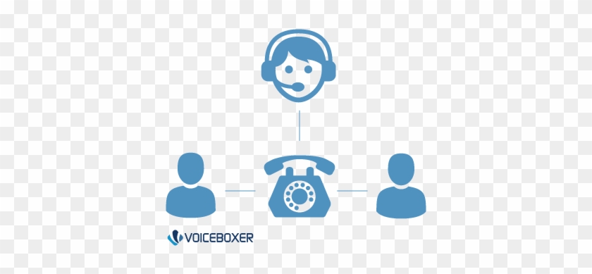 Multi Point Telephone Remote Interpretation - Multi Point Telephone Remote Interpretation #1585001