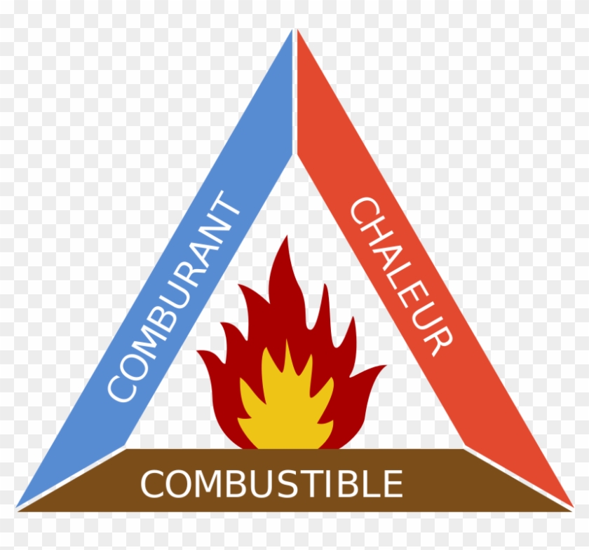 File Triangle Du Feu Svg Wikimedia Commons K Clipart - File Triangle Du Feu Svg Wikimedia Commons K Clipart #1585278