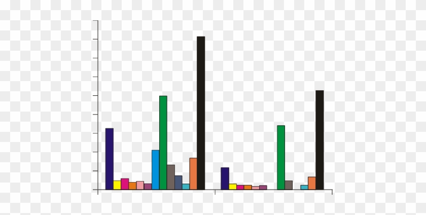 Biomass Of Seagrass In The Coral Reef Ecosystem Of - Biomass Of Seagrass In The Coral Reef Ecosystem Of #1585847