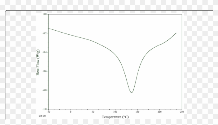 Thermal By Differential Scanning - Thermal By Differential Scanning #1585863