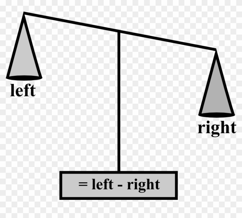 Weighing Scale Difference - Weighing Scale Difference #1586657