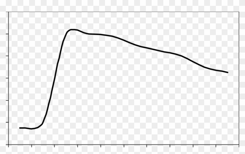 Age-related Decline In Forced Expiratory Volume In - Line Art #1590154