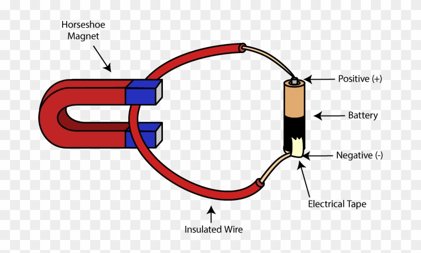 Non Magnetic Clipart Collection - Magnets And Electricity #1591100