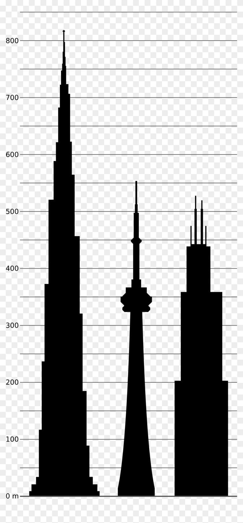 Http - //i - Imgur - Com/b6w4ktz - Burj Khalifa Vs Space Needle #1594181