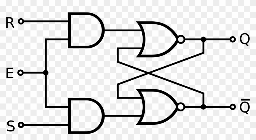 Filesr Clocked Flip Flop Diagramsvg Wikimedia Commons - Gated D Latch #1594667