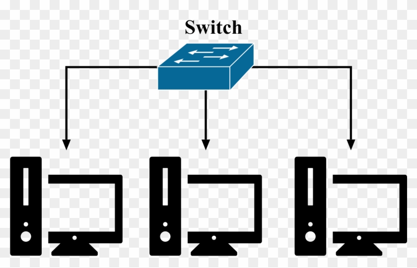 Router Vs Switch - Diagram #1597374