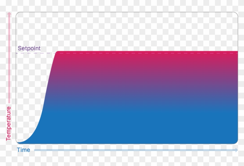 Manual Thermostats - Carmine #1598335