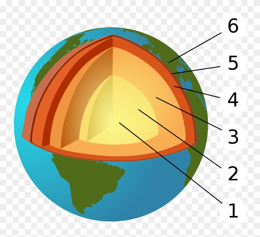 Geology Vs Earth Science , Png Download - Structure Of The Earth Png #1598870
