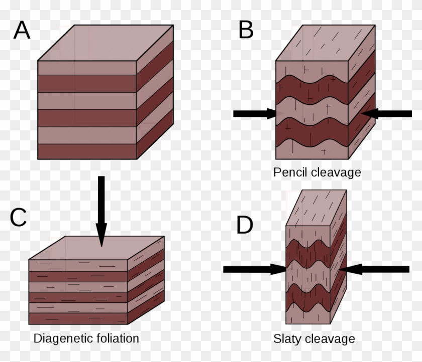 Cleavage - Cleavage Rock #1598882