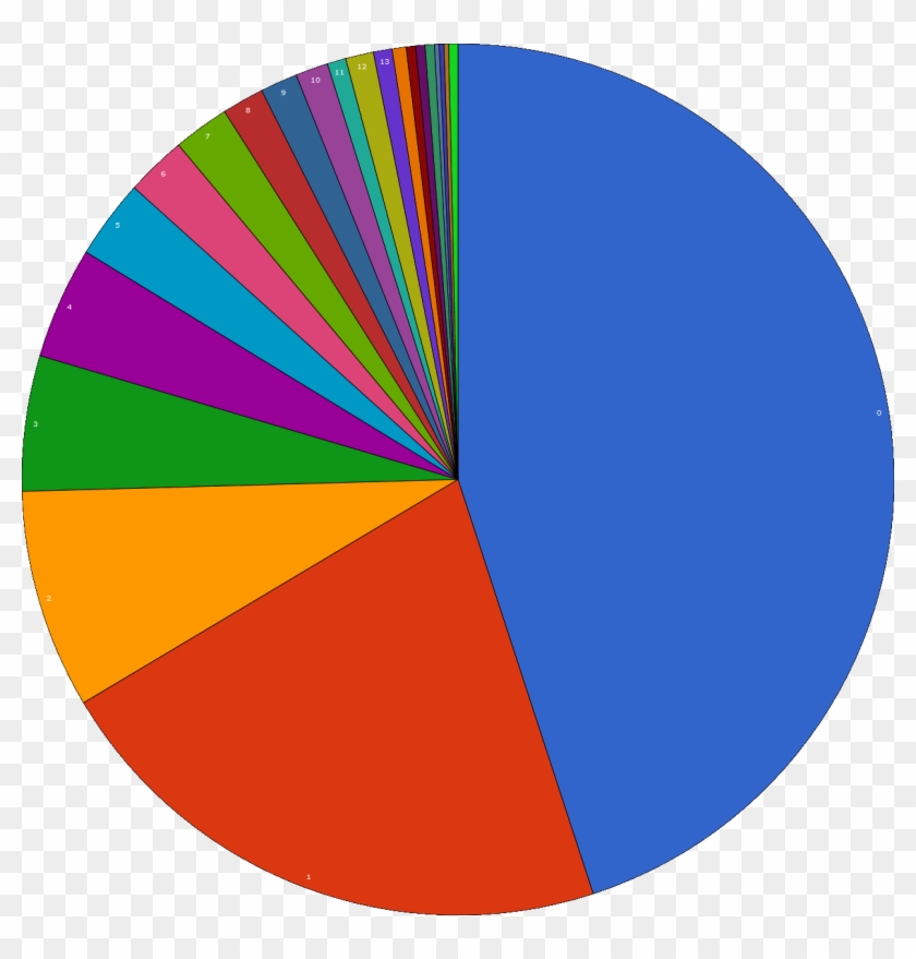 Equal Clipart Pie Chart - Warframe Mastery Rank Graph #1599113