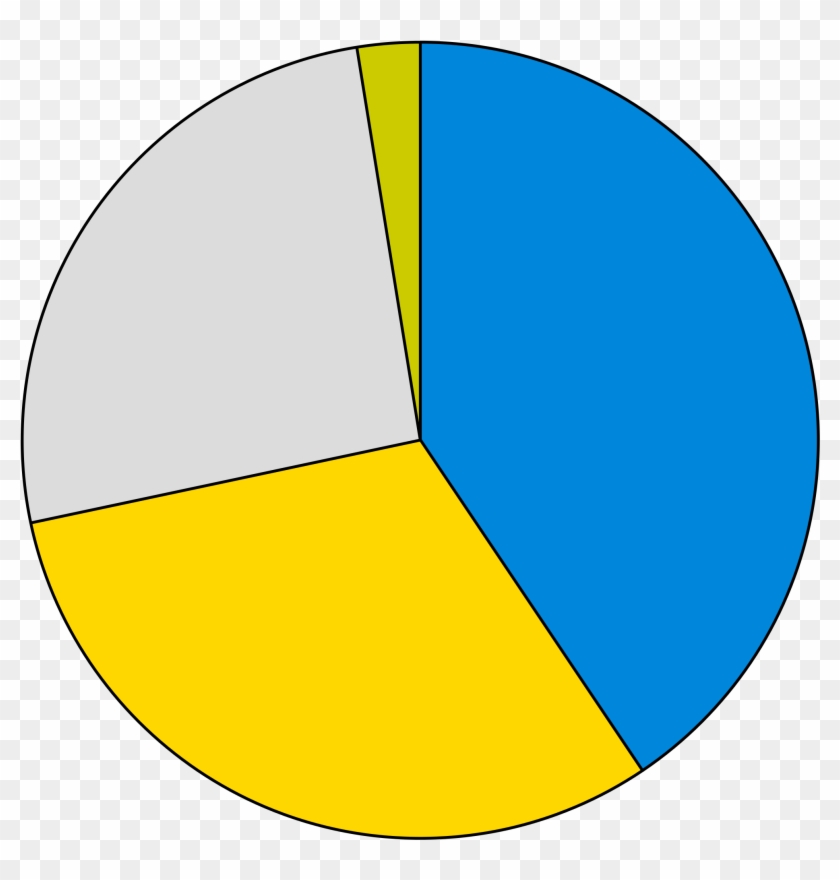 Open - 4 Section Pie Chart #1599116