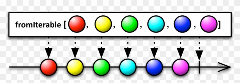 Converts An Iterable Sequence Into An Observablesource - Rx Concatmap #1601927