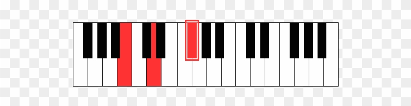 Piano Clipart Piano Chord - B Minor On Piano #1602076