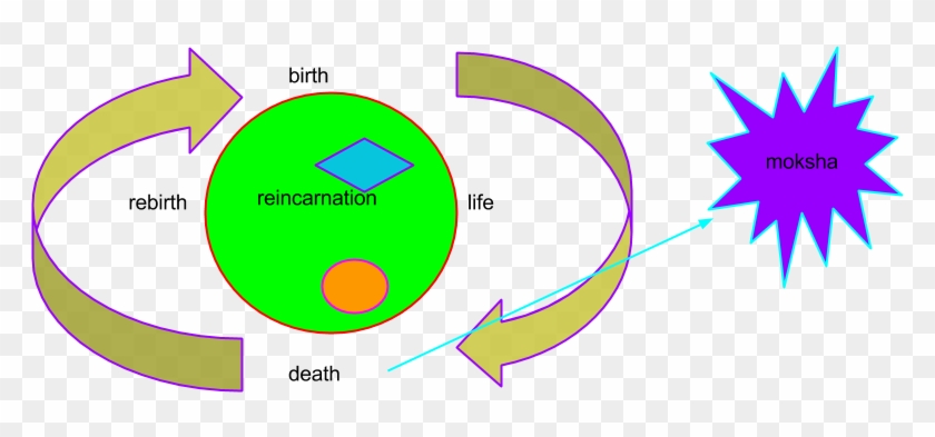 Thursday, May 7, - Reincarnation Or Rebirth Drawing #1602432