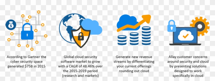 Levels Of Integration - Benefits Of Channel Partner Program #1603082