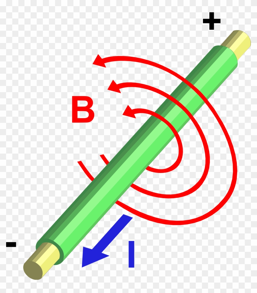 Campo Magnetico De Una Corriente Electrica #249220