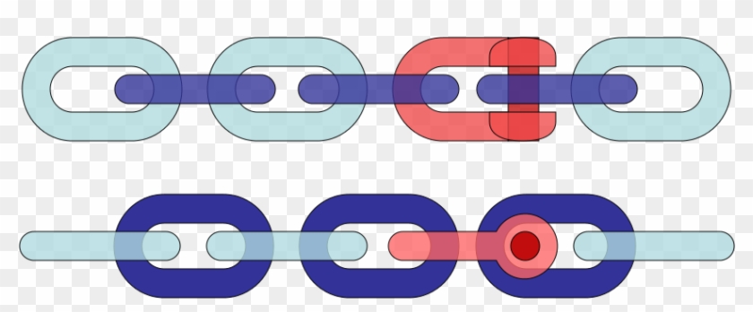 The Shackle Link Used To Open The Chain - Circle #1604590