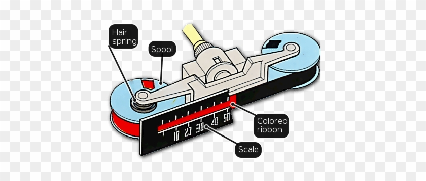 The Magnet Causes A Ribbon To Reel Off One Spool And - Устроен Спидометр #1605429