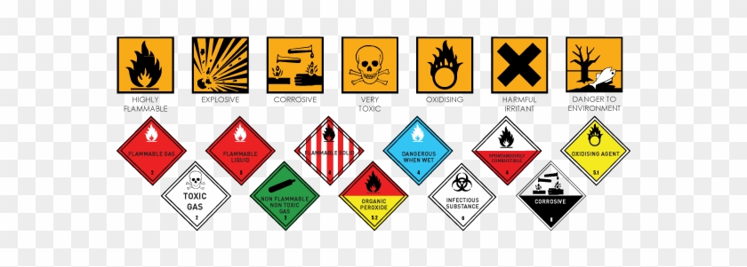 Image Gallery Of Lovely Hazardous Waste Symbol Clipart - Image Gallery Of Lovely Hazardous Waste Symbol Clipart #1606744
