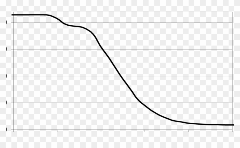 Cooling Curve Achieved Within A - Plot #1608697