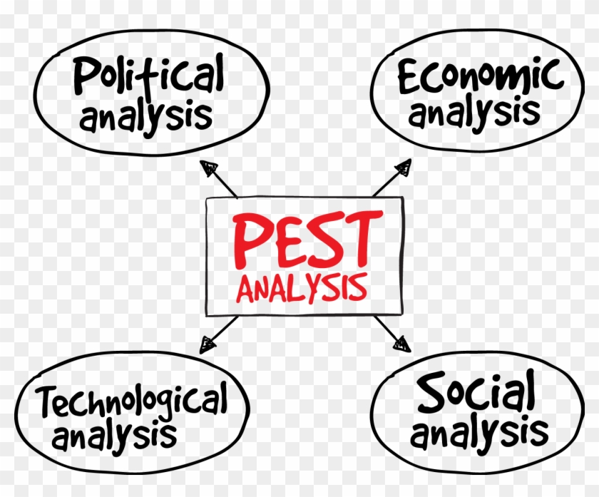 Rate Clipart Economic Environment - Pest Analysis Png #1610750
