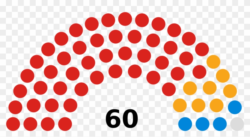 Composition Of Welsh Assembly #1611291