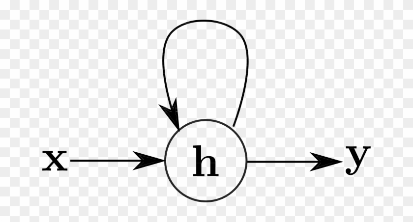 A Simple Recurrent Network With One Input, One Output - Line Art #1612734