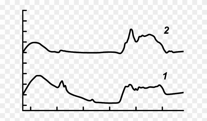 Ftir-spectra Of Initial And Carbonized (2) Peat - Line Art #1615993