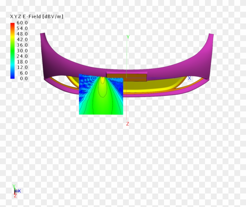 Big Release Of Electromagnetic Simulation Software - Graphic Design #1616040