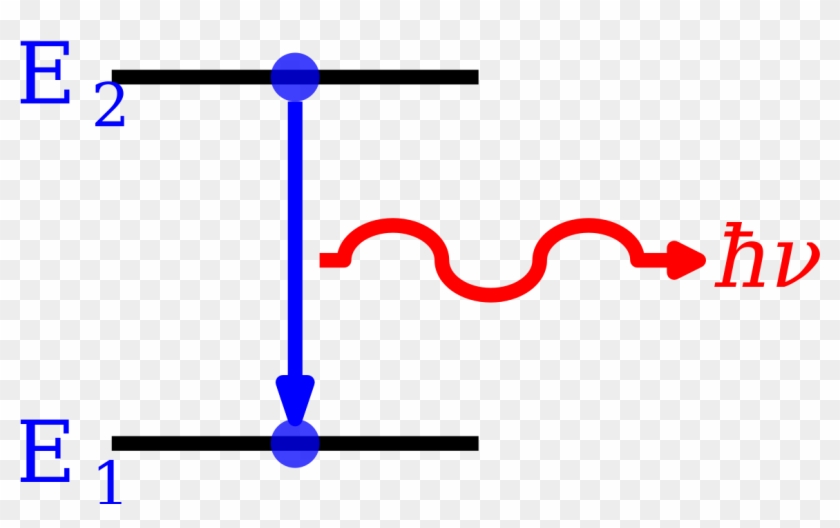 Atomic Emission Spectrum Example #1616047