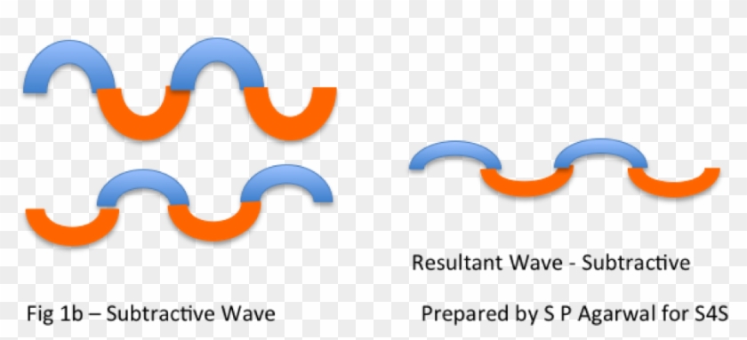 Wave Additive Spa Wave Subtractive Spa - Wave Additive Spa Wave Subtractive Spa #1616050