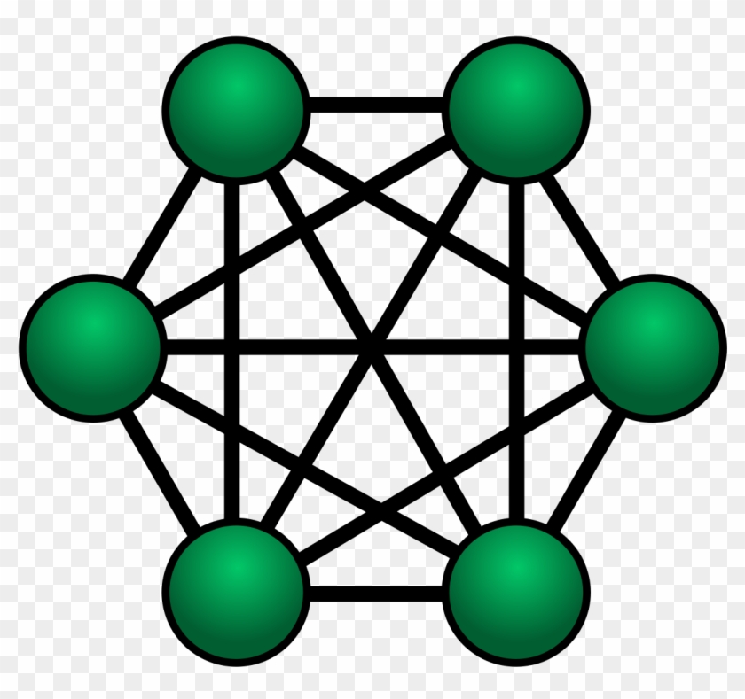 Free Oscillations And Waves In - Fully Connected Mesh Network #1616057