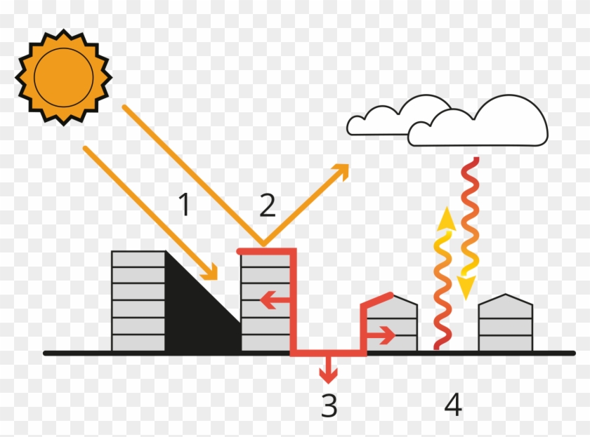 Principles - Diagram #1616068